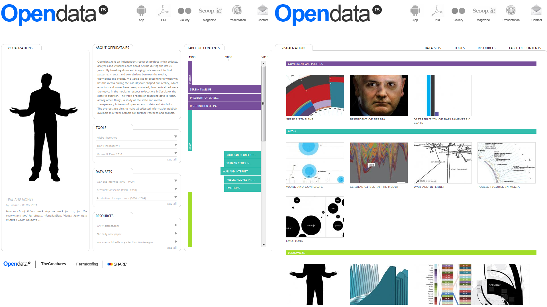 OPENDATA