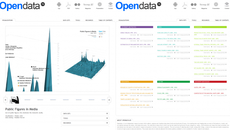 OpenData project, automatization of data gathering process and development of data visualization software