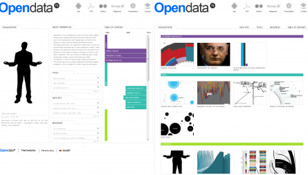 OpenData project, automatization of data gathering process and development of data visualization software